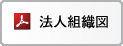 法人組織図